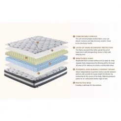 Pocket Spring 12 in. Medium Hybrid Tight Top Queen Mattress by Boyel Living -MODWAY store white boyel living mattresses tmm sn m008 q 44 1000